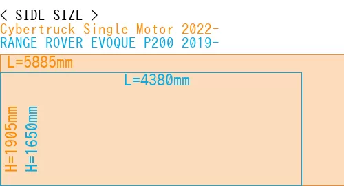 #Cybertruck Single Motor 2022- + RANGE ROVER EVOQUE P200 2019-